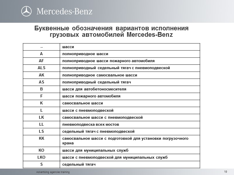 Advertising agencies training Буквенные обозначения вариантов исполнения грузовых автомобилей Mercedes-Benz